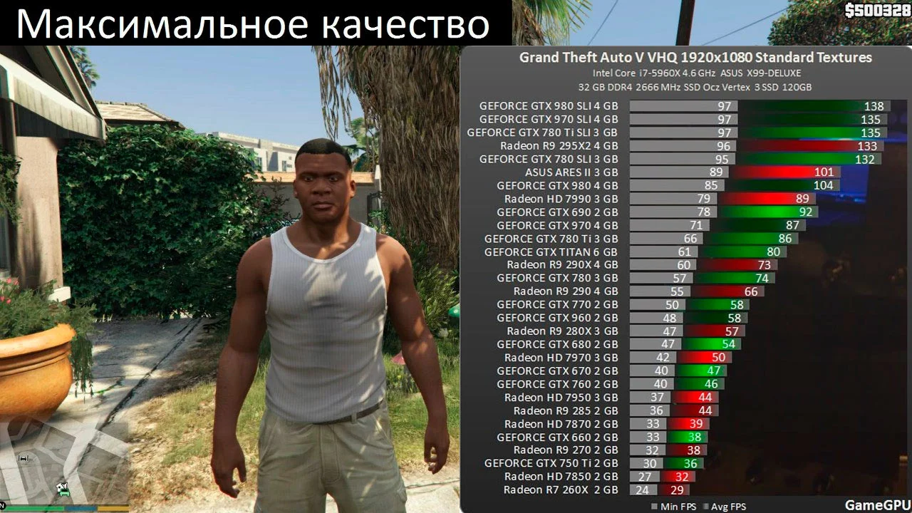 Официальные системные требованя GTA 5 — GTA 5 — дата выхода, трейлер,  видео, требования, новости, карты